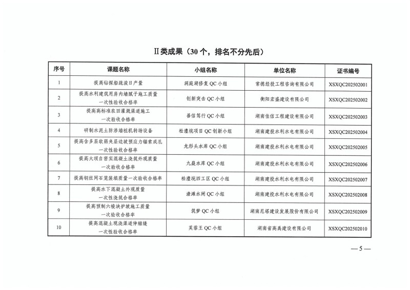 湖南小山建設(shè)有限公司,承接水利水電工程,承接河湖疏浚工程,機械設(shè)備租賃,建材銷售,小山建設(shè)