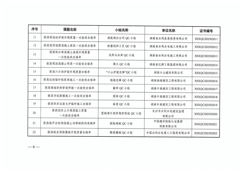湖南小山建設(shè)有限公司,承接水利水電工程,承接河湖疏浚工程,機械設(shè)備租賃,建材銷售,小山建設(shè)